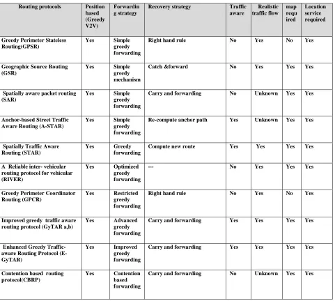 Table 1 Comparison and Analysis 