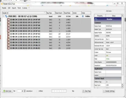 Figure 5 RFID Demo Reader 