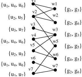 Figure 2: Permutation technique applied for user-group  affiliation network  