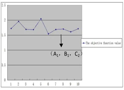 Figure 7: The Comparison Chart Of The Best 