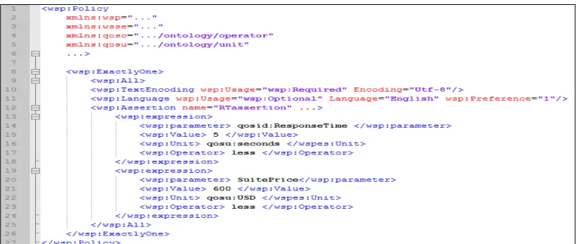 Figure 3: Excerpt From The Non-Functional Description Associated To The "Booksuite" Operation From The Hotel  Reservation Service