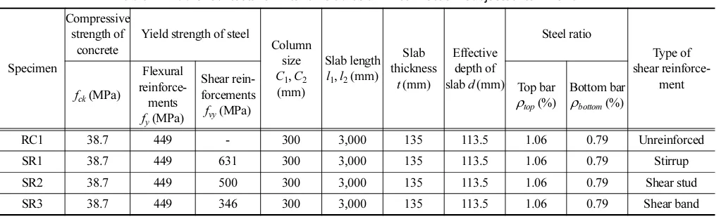 Fig. 6 Placements of top and bottom bars.