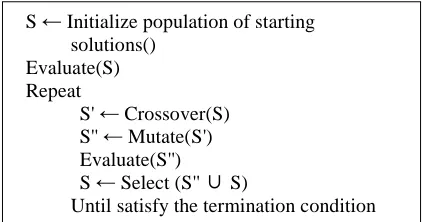 Figure 1 shows the general scheme for EAs.  
