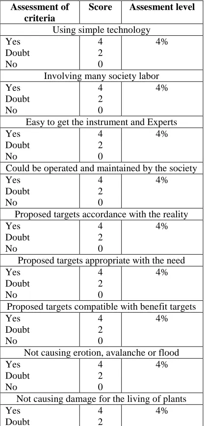 Table 4. Table of Activities Properness Model   Assessment of Score Assesment level 
