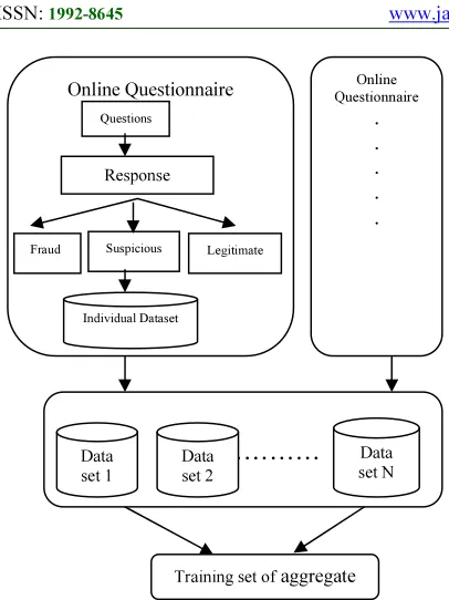Figure 1.  Personalised Model And Aggregate Model 