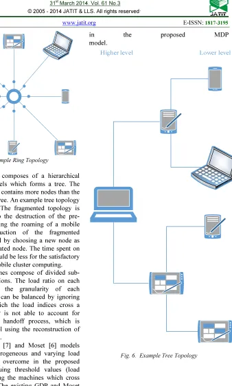 Fig. 5.  Example Ring Topology 