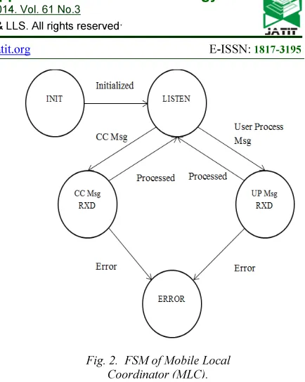 Table (UPBWT) and User Process Information 