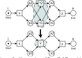 Figure 5: Abstraction of Parallel Transitions 