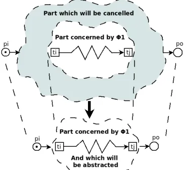 Figure 8: Our approach of optimisation and abstraction 