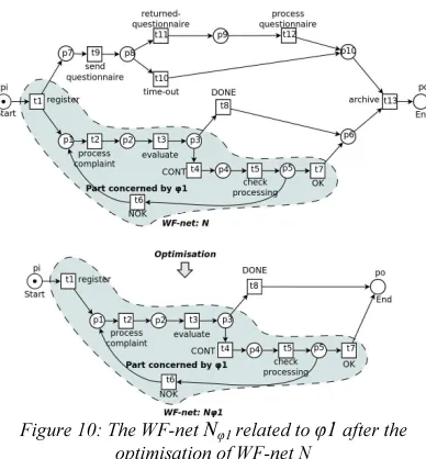 Figure 10: The WF-net Nφ1 related to φ1 after the 