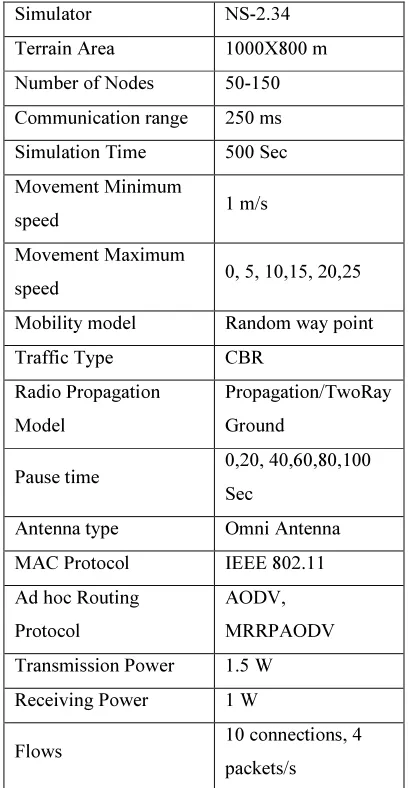 Figure. 2 Minimizing Route Rediscovery Process Route IRoute II= S-E-G-I-D = S-B-C-G-I-D 
