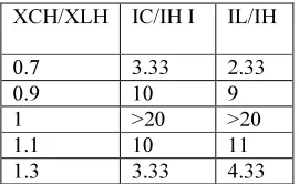 Fig 1 : Voltage Source And Transformer Connected To Nonlinear Load 