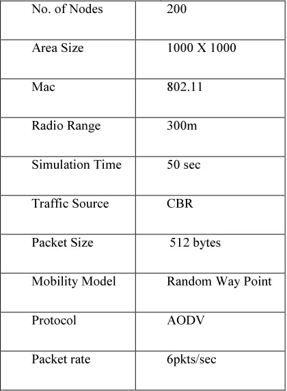 Fig.1.Proposed Packet format 