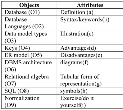Table 1: Formal Concept Analysis Notations for The Binary Relation 