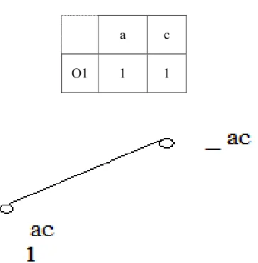 Table 3: Formal Concept Analysis for the DBMS 