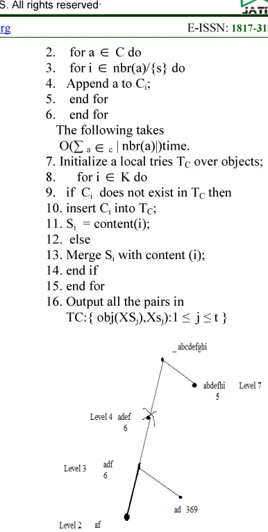 Figure 4: Elimination Of The Redundant Atribute In  The Concept Lattice 