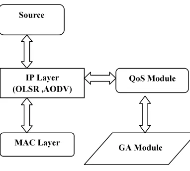 Fig.8  Number Of Nodes Vs Delay(10 M/S) 