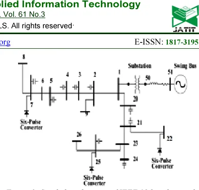 Figure 2: Single line diagram of IEEE 18 bus distorted distribution system 