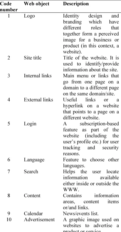 Table 1: Operational definitions of Web objects 
