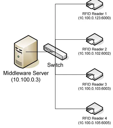 Figure 2: The testing scheme  