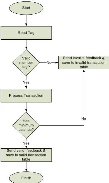 Figure 3 below:  