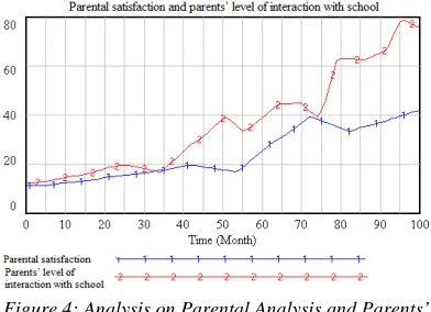 Figure 5: Analysis on Teachers’ Centripetal Force and  Sense of Teaching Accomplishment 