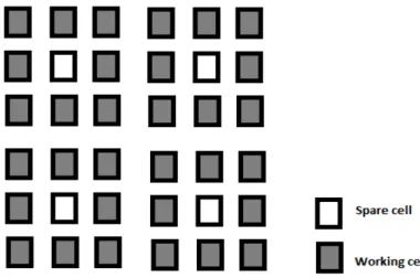 Figure  3: King Spare Allocation.  
