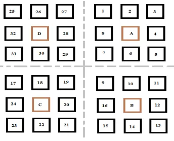 Figure 4: Area Overhead 