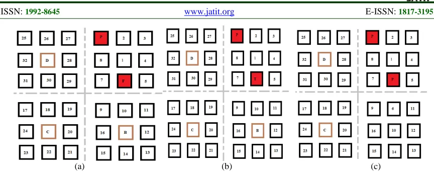 Figure 10: Permanent Fault recovery without section spare availability