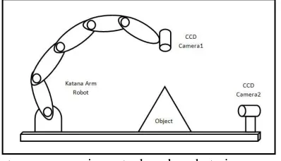 Figure Figure and saved as defect template for recognition phase.  shows the process of Region of interest Figure 3333Figure  