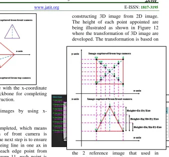 Figure 12: Information Gathered from two Sources Images in Generate 3D Image from 2D Image 