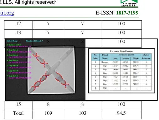 Table 1 shows the result of defect matching by using 15 tested images. According to the results, 