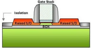 Figure 6. FinFET structure 