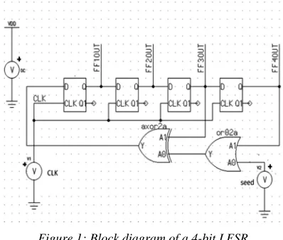 Table 1: Unique values for a 4-bit LFSR 