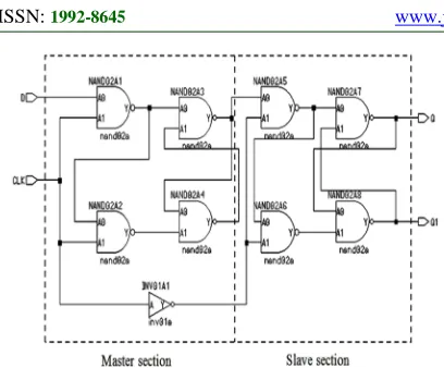 Figure 2: D Flip-Flop schematic using NAND gates 