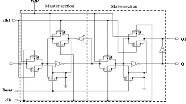 Figure 3: D Flip-Flop layout using NAND gate 