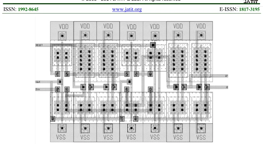 Figure 7: D Flip-Flop layout using Pass transistor 