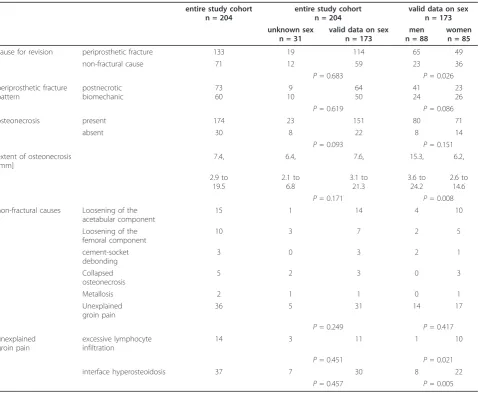 Table 3 The prevalence of distinct failure patterns in the study cohort