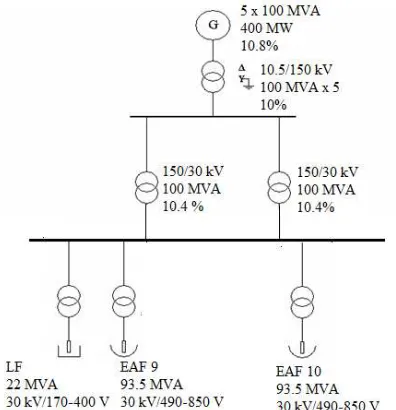 Figure 1: Single line diagram 