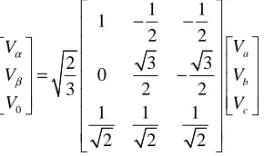 Figure 4: Wavelet decomposition 2 levels 