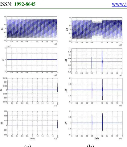 Table 1. Wavelet energy for some conditions of EAF  operation 