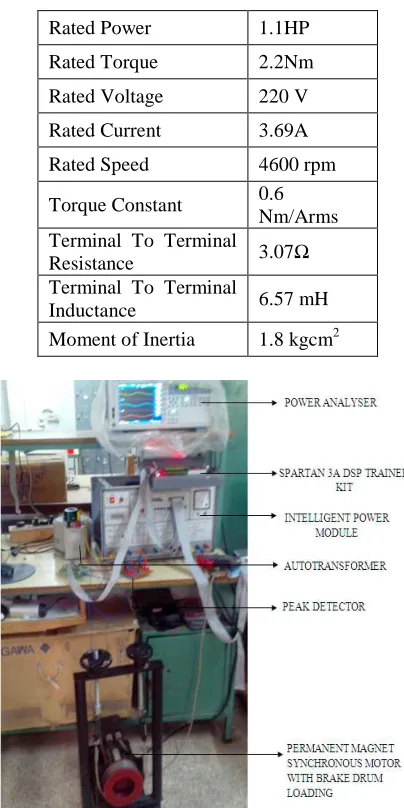 Figure 8 Inverter Line To Line Voltage Waveform For 75% Loading (X-Axis: Time In Ms: 1 Div= 10 Ms, Y-Axis (Vab, Vbc, Vca): Voltage In Volts: 1 Div= 325 V) 