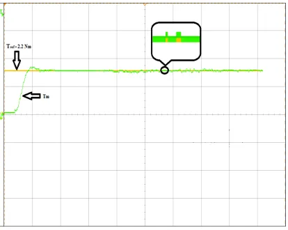 figure 10. The torque ripple factor for the proposed scheme as per equation (7) is given below for figure 10