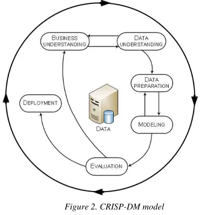 Figure 1. The structure of Data Mining Process [8]