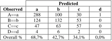 Figure 3. Algorithm comparison in aimed attribute prediction 