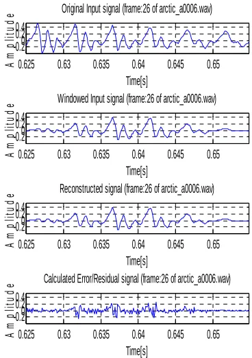 Fig 9 shows a original sample from (first) and its windowed version of signal(second)