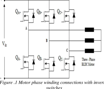 Figure 2 Back E.M.F Variation with Rotor Electrical Angle 