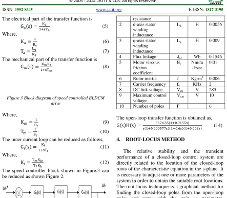 Figure 3 Block diagram of speed controlled BLDCM  drive 