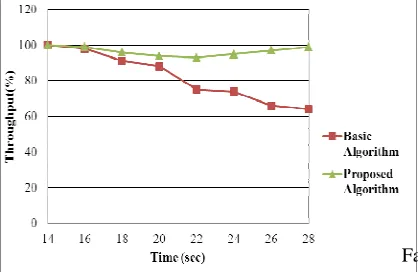 Figure 8:  Handoff Delay vs QoS Class Types 1 - AC_VO (Voice) 2 - AC_VI (Video)  