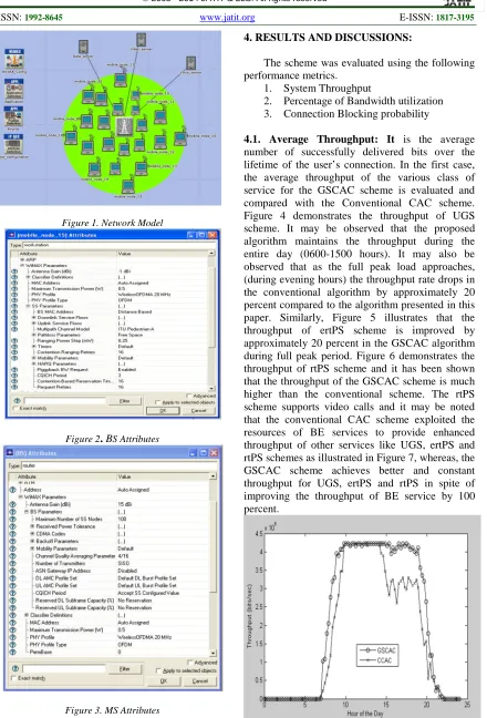 Figure 3. MS Attributes 